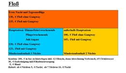 Floß 2023
