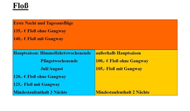 Floß 2026
